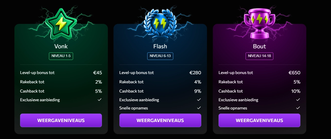 instasino casino loyaliteitsprogramma